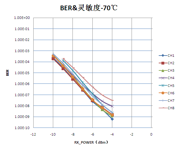 易飛揚(yáng)發(fā)布創(chuàng)新8路光學(xué)設(shè)計(jì)的400G?QSFP-DD?LR8光模塊插圖3 易飛揚(yáng)發(fā)布創(chuàng)新8路光學(xué)設(shè)計(jì)的400G?QSFP-DD?LR8光模塊插圖3