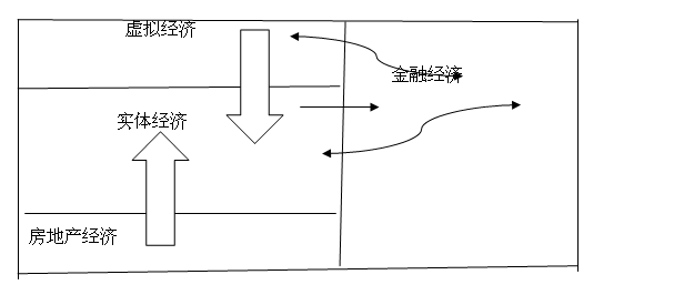 中国经济的罪与罚