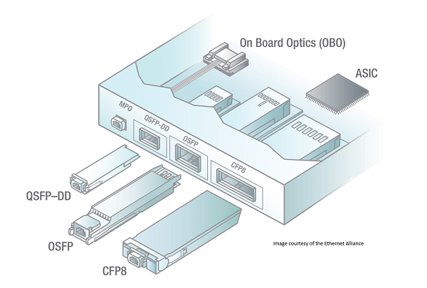 QSFP-DD vs. OSFP vs. CFP8