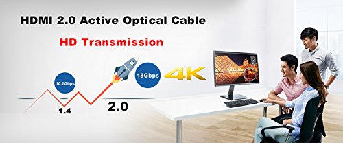 The Application of HDMI 2.0 Active Optical Cable