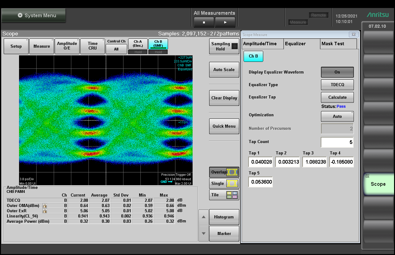 GIGALIGHT's 100G QSFP28 LR1 Eye diagram performance at 25℃ room temperature