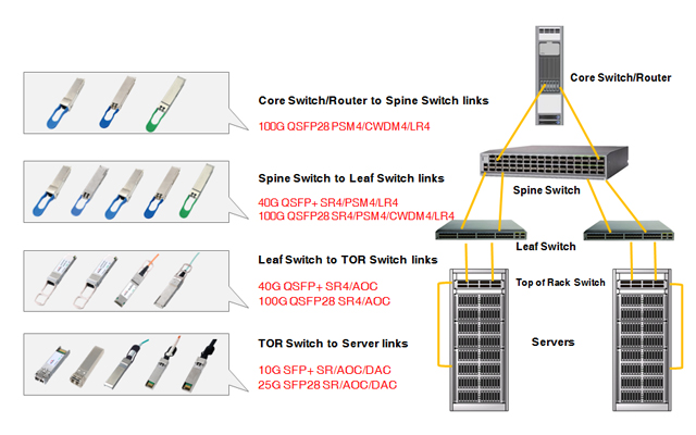 Gigalight's Optical Interconnection Solutions for Data Center