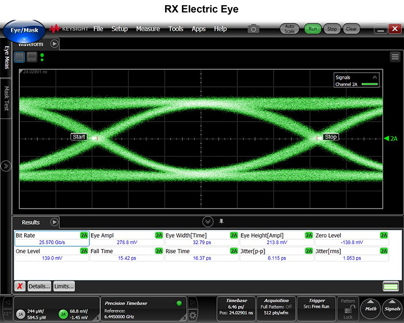 The Electric Eye Diagram of Gigalight Low Power 100G QSFP28 SR4 Optical Transceiver