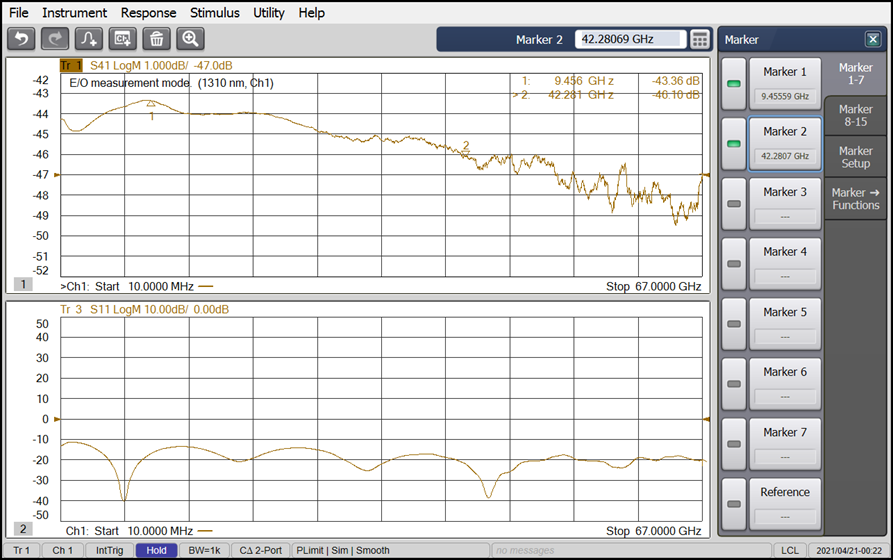 Electro-optical response (3dB @ 41.2GHz) of GIGALIGHT & CUMEC 100G DR1 Chip