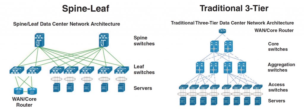 Gigalight Cloud Data Center Optical Interconnect Solutions | Morphのブログ