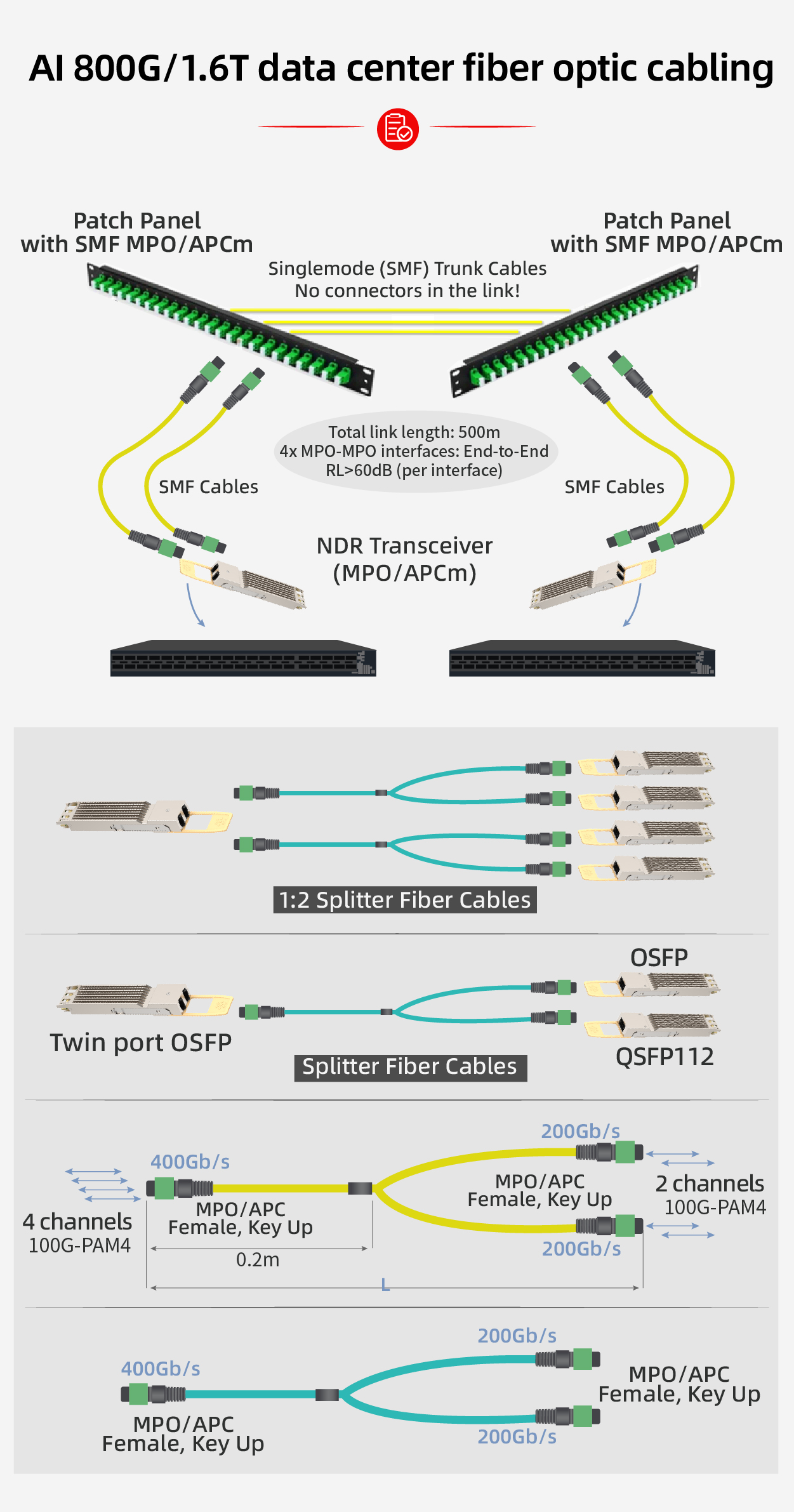 AI 800G/1.6T Data Center MPO Fiber Cabling Solution - GIGALIGHT