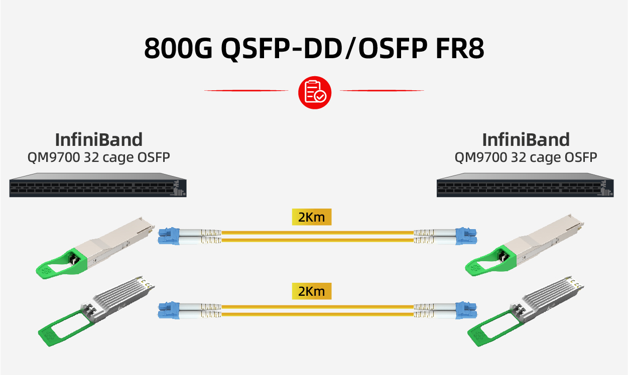 800G FR8 (2 km) Optical Interconnect Solution for Data Centers - GIGALIGHT
